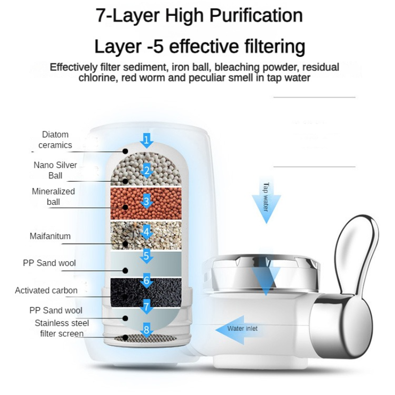 수도꼭지 정수 필터 - 수돗물용 세라믹 카트리지 |   - Water Filter Cartridge 리뷰 및 가격